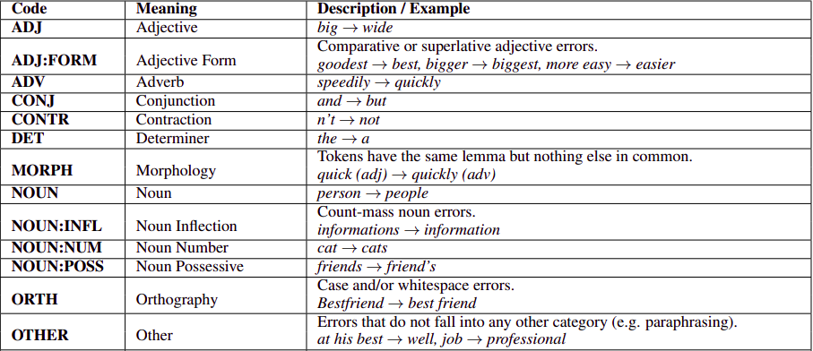 ERRANT classification examples